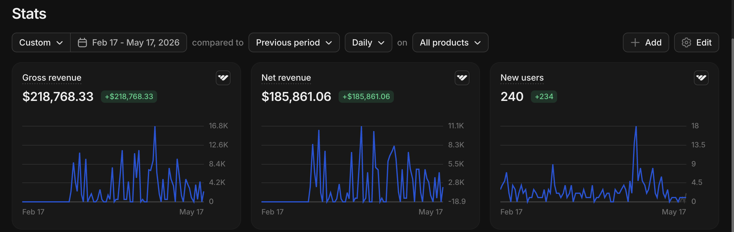 Client dashboard result
