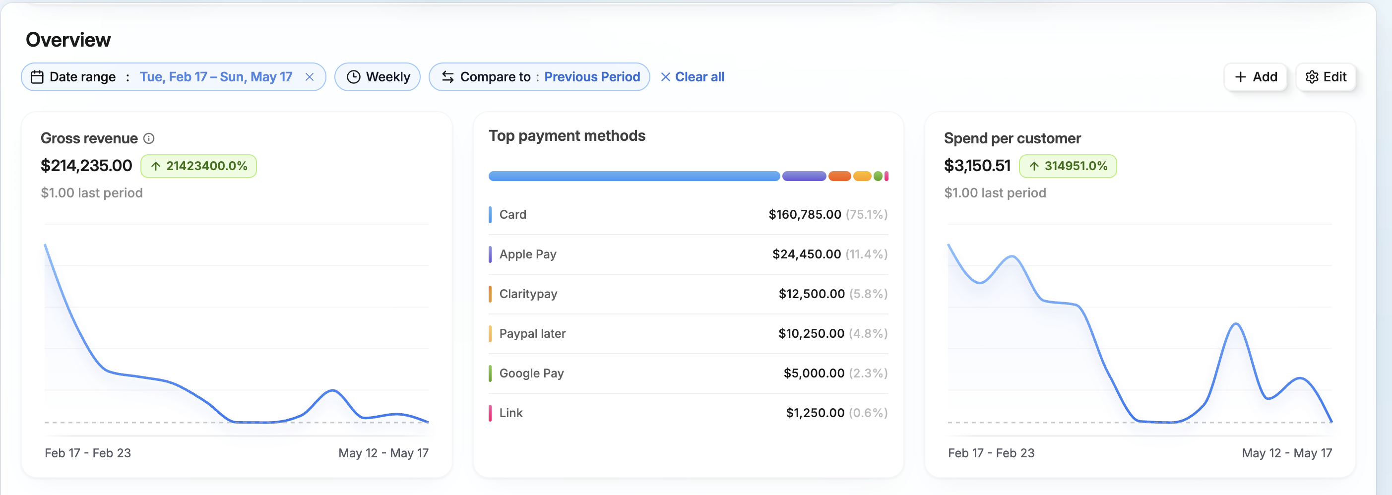 Client dashboard result