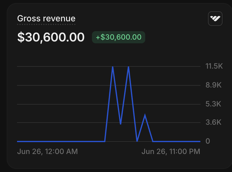 Client dashboard result