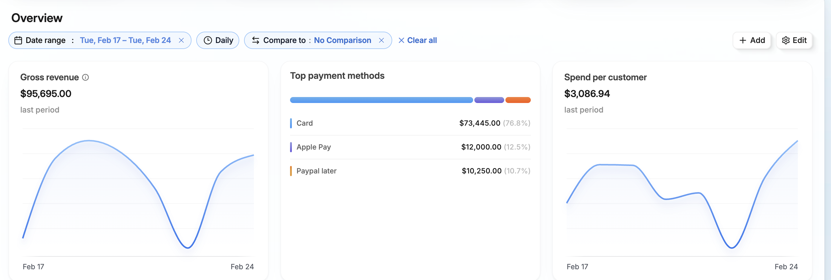 Client dashboard result