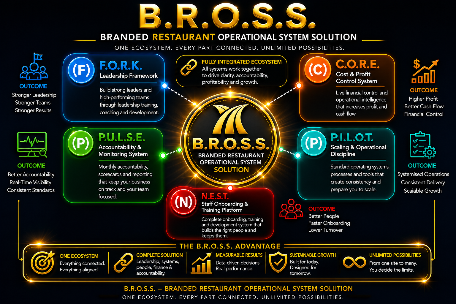 The B.O.S.S. Ecosystem