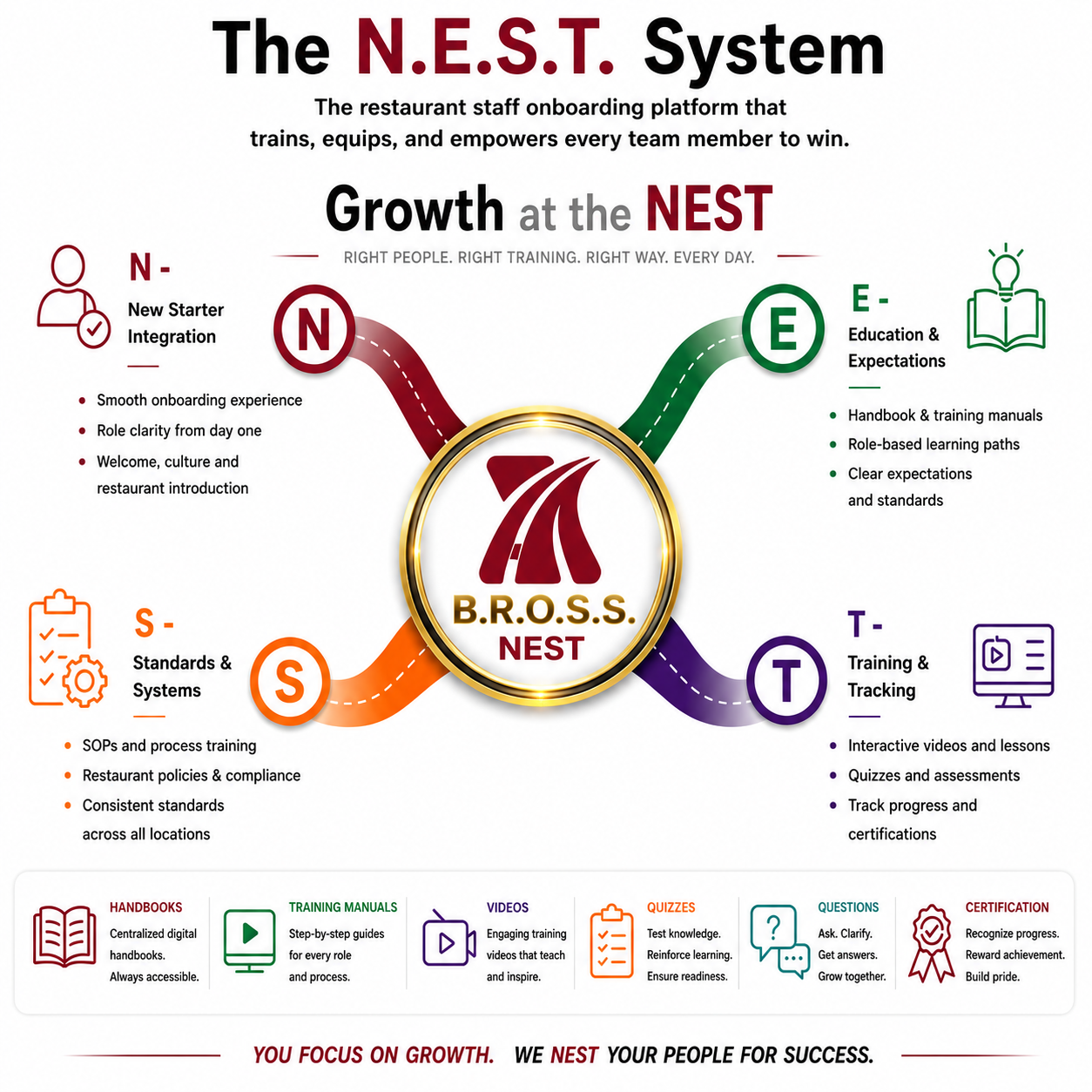 N.E.S.T.