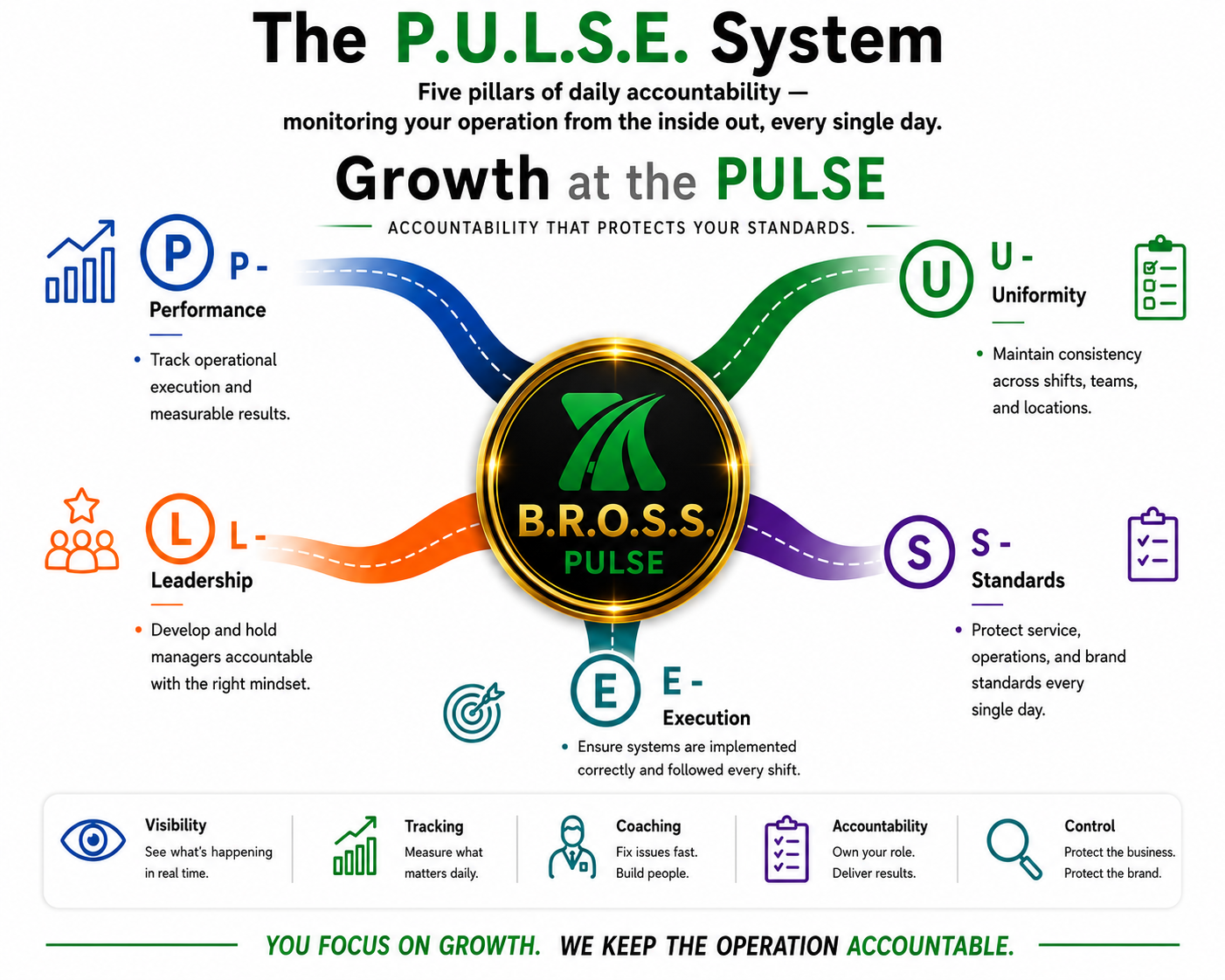 P.U.L.S.E.