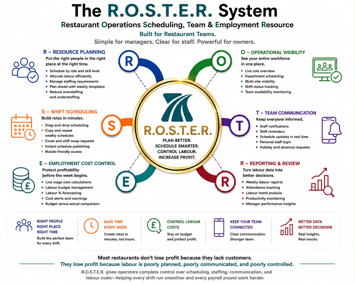 Roster System