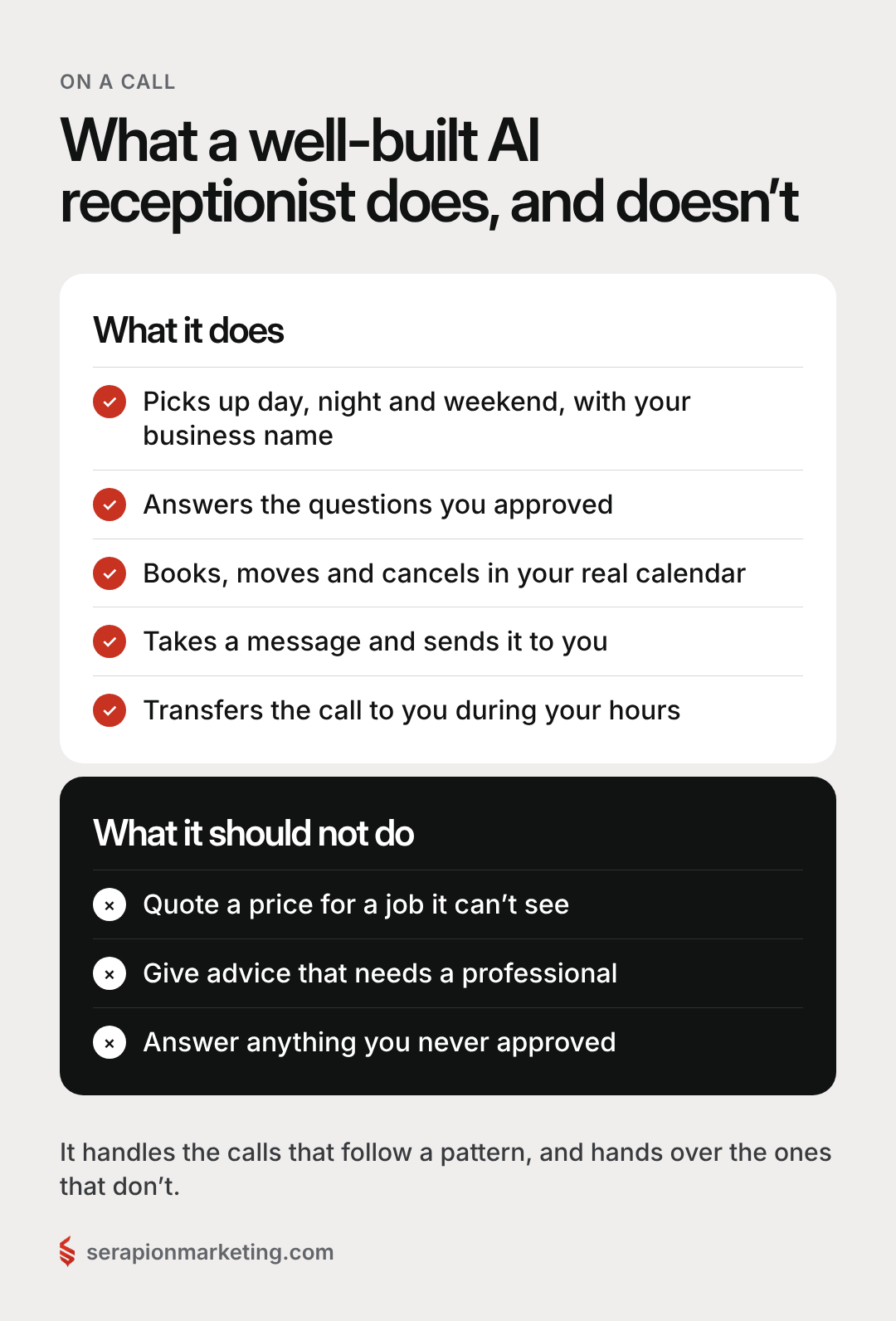 What an AI receptionist does: picks up day, night and weekend, answers approved questions, books, moves and cancels, takes messages, transfers calls. What it should not do: quote prices it can’t see, give professional advice, answer what you never approved