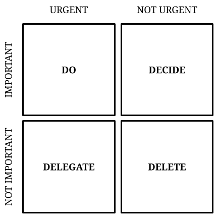 urgent-important matrix