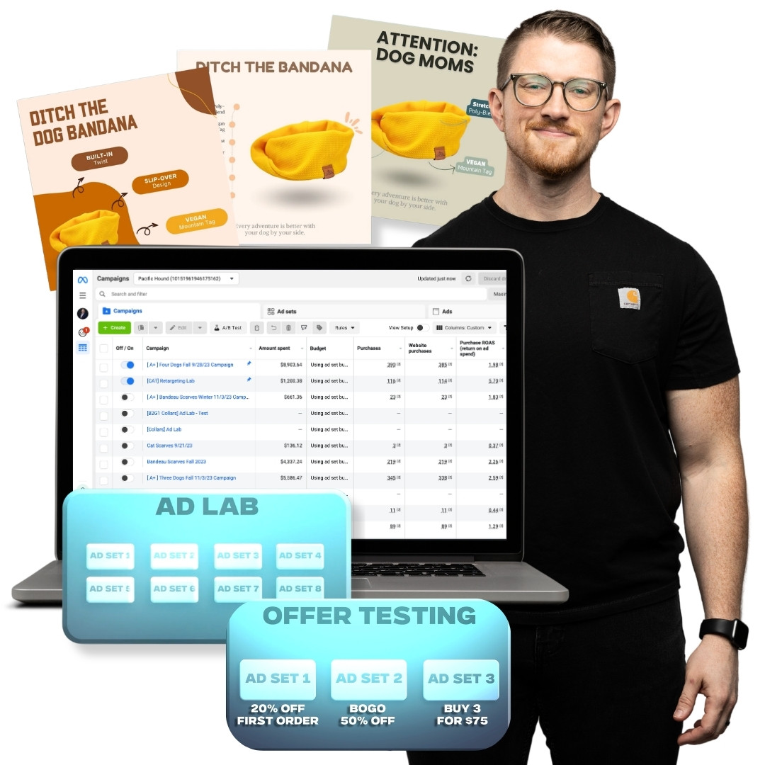 The Ad Lab Method