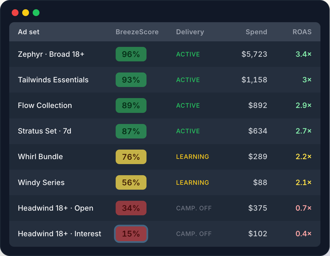 Breezeway dashboard