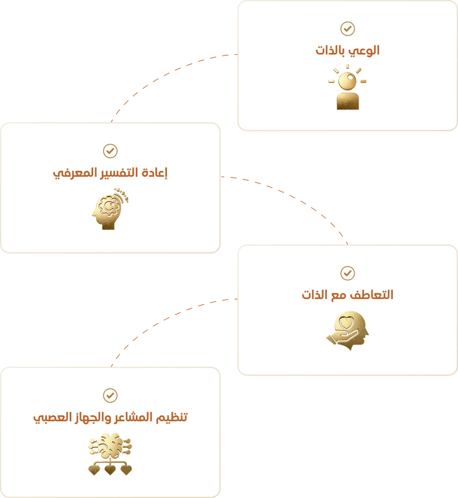 النماذج العلمية التي يقوم عليها تمكين