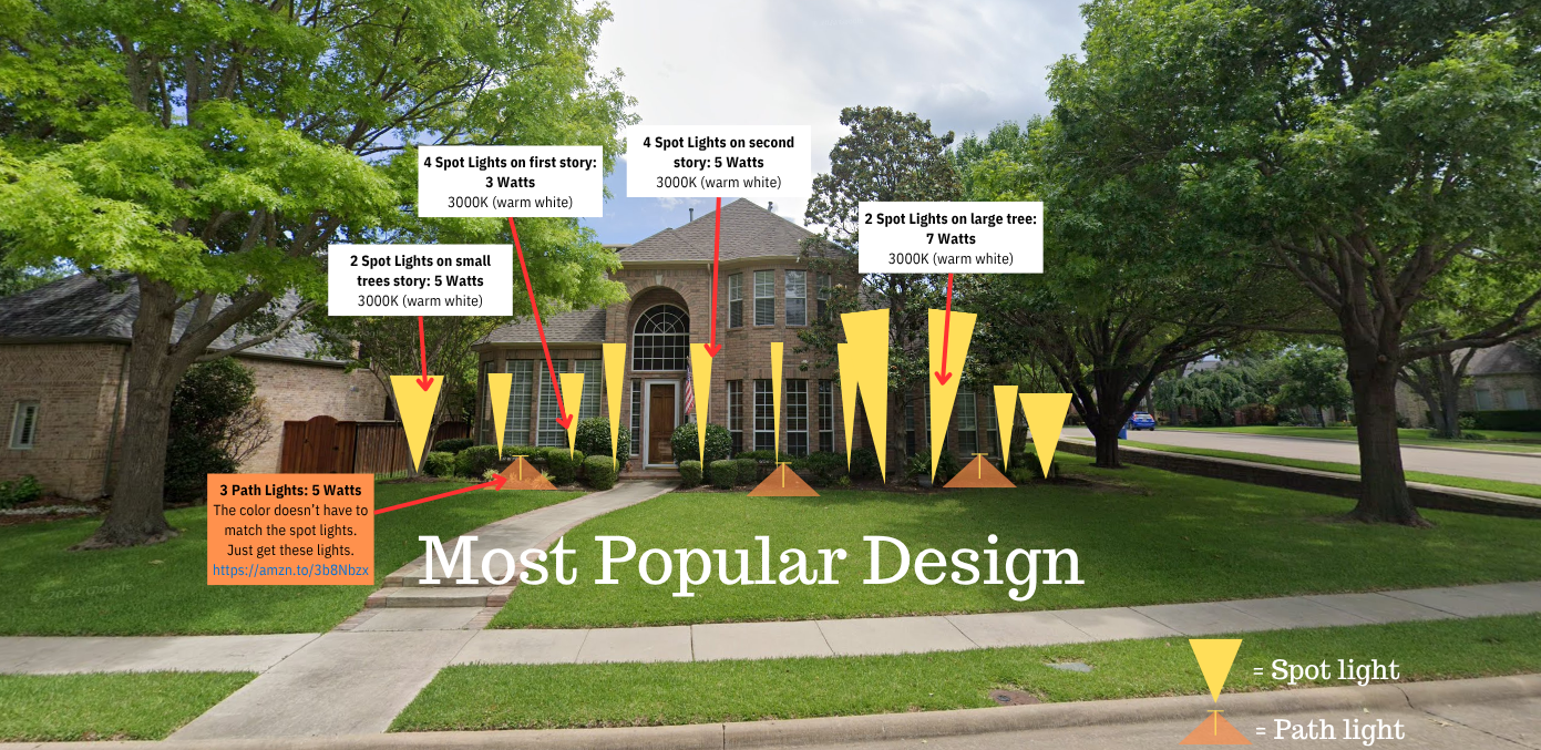Most Popular design