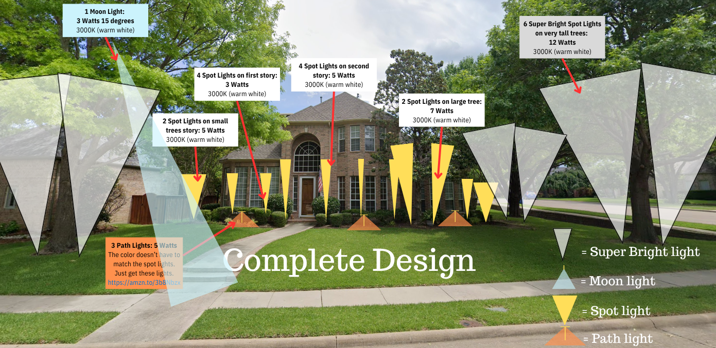 Complete design