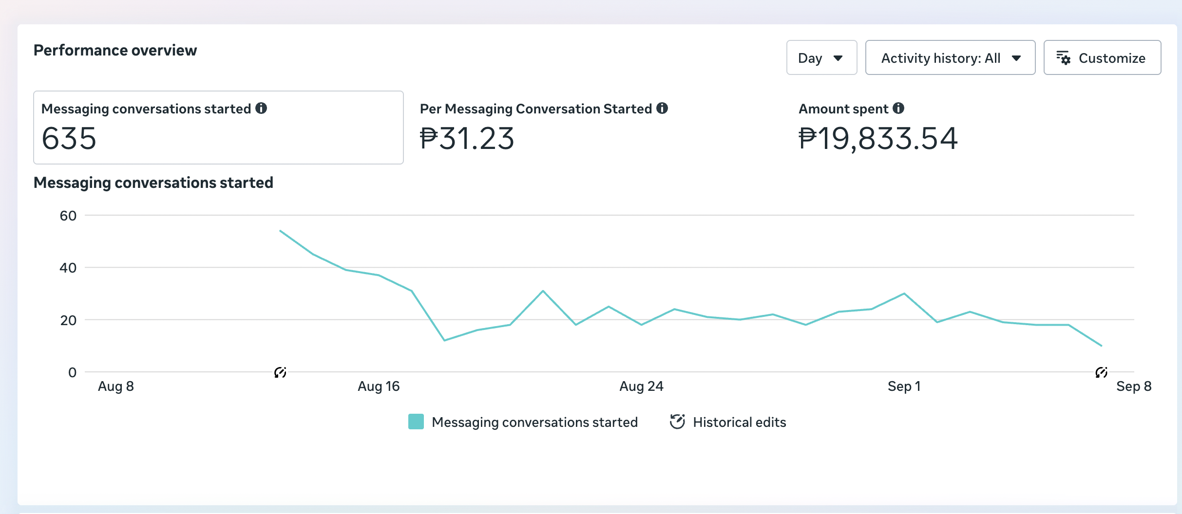 OSG lead campaign 2 performance screenshot