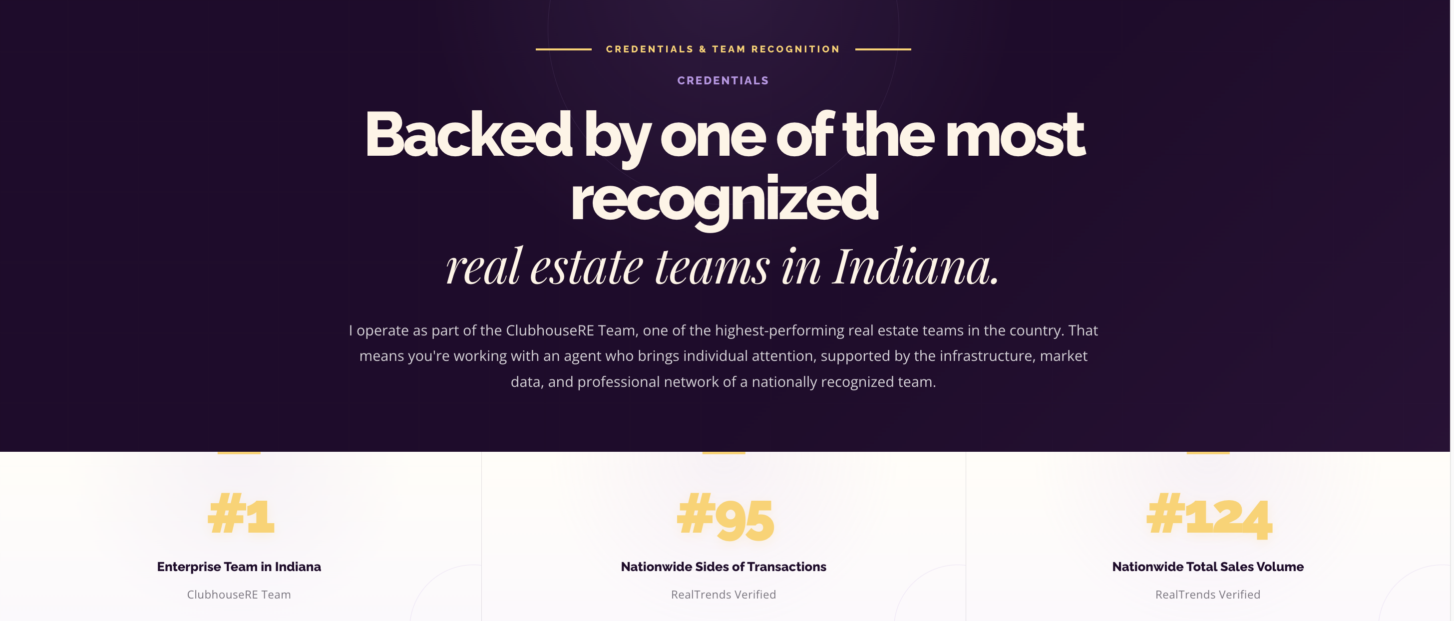Real estate credentials section