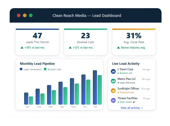Lead Generation Success