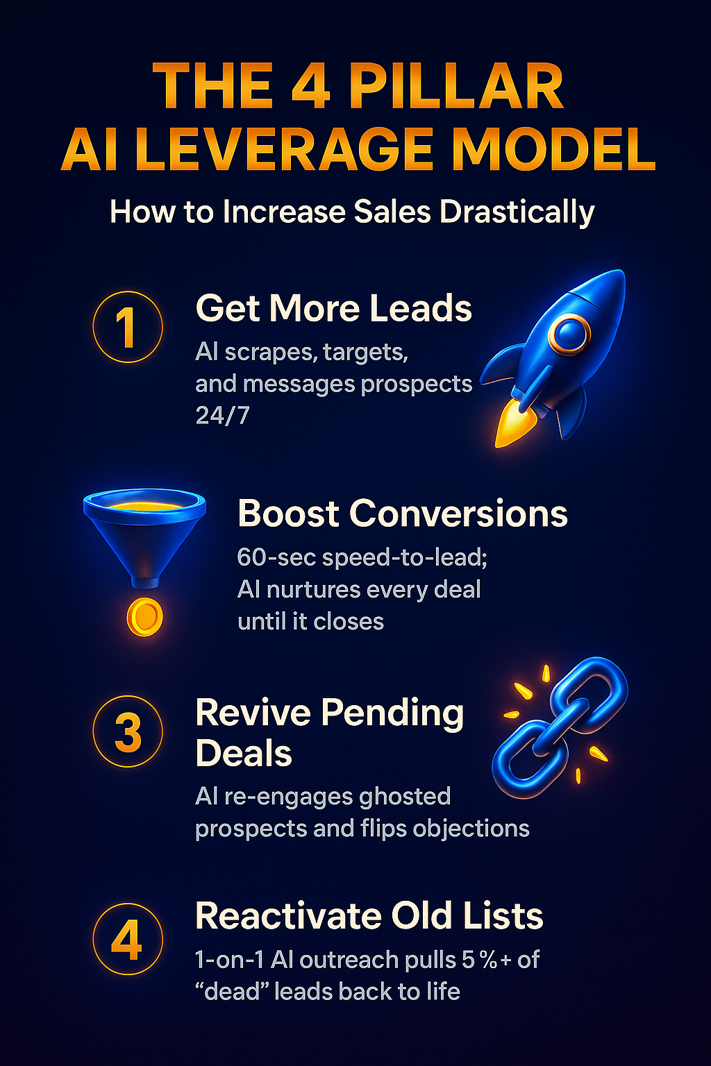 Sales Ink ai-sales.ink