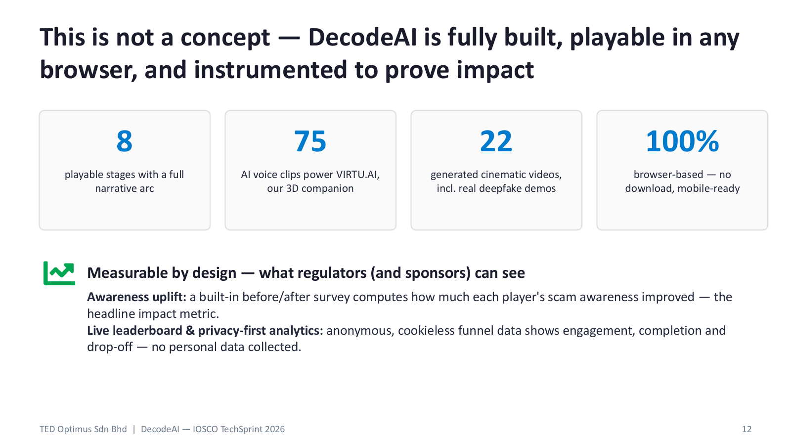 DecodeAI deck page showing the playable stages, AI voice clips, generated videos and browser-based delivery metrics.