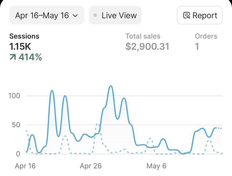Student's first sale — $2,900.31 Shopify order, four days after starting ads, shared in the Discord wins channel