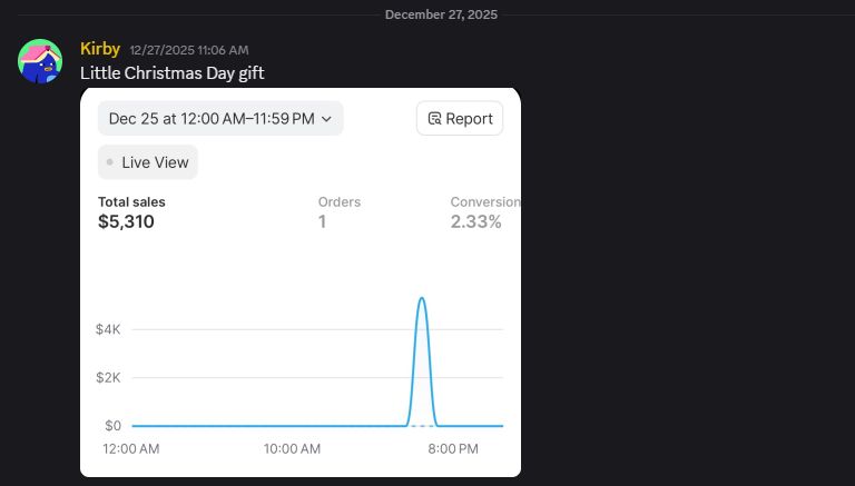 Kirby's Christmas Day order — $5,310 Shopify Live View, shared in the Discord wins channel