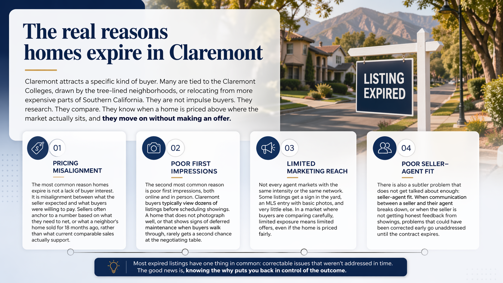 Infographic explaining the main reasons homes expire in Claremont, including pricing misalignment, poor first impressions, limited marketing reach, and weak seller-agent fit, alongside a listing expired sign in a residential neighborhood. Infographic explaining the main reasons homes expire in Claremont, including pricing misalignment, poor first impressions, limited marketing reach, and weak seller-agent fit, alongside a listing expired sign in a residential neighborhood.