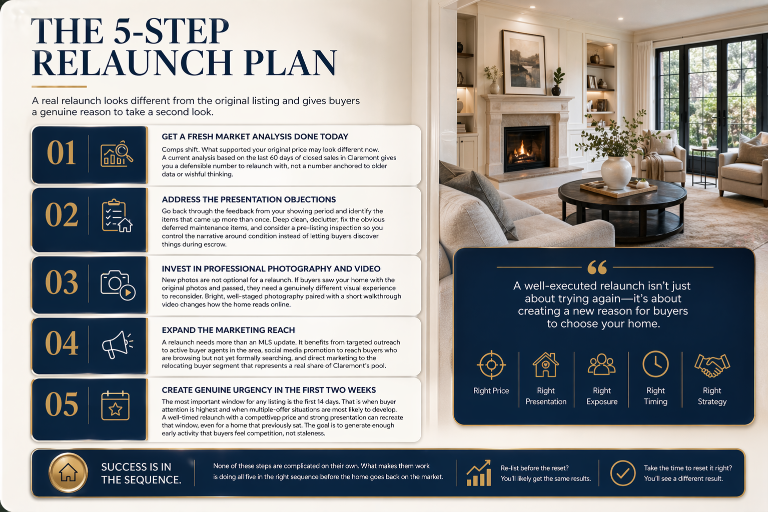 Real estate infographic showing a five-step expired listing relaunch plan with pricing, presentation, photography, marketing, and timing strategies beside a luxury living room image. Real estate infographic showing a five-step expired listing relaunch plan with pricing, presentation, photography, marketing, and timing strategies beside a luxury living room image.