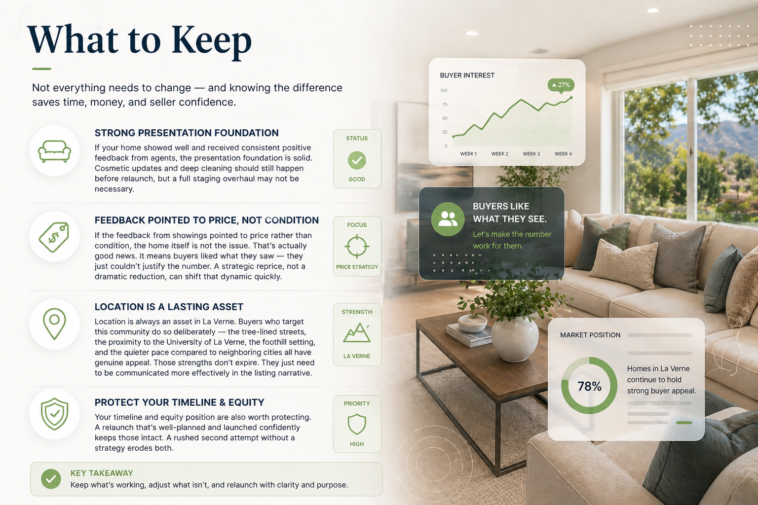 Real estate infographic explaining what parts of a home sale relaunch to keep, including strong presentation, pricing insights, location advantages, and protection of timeline and equity, alongside a bright staged living room with buyer interest visuals.