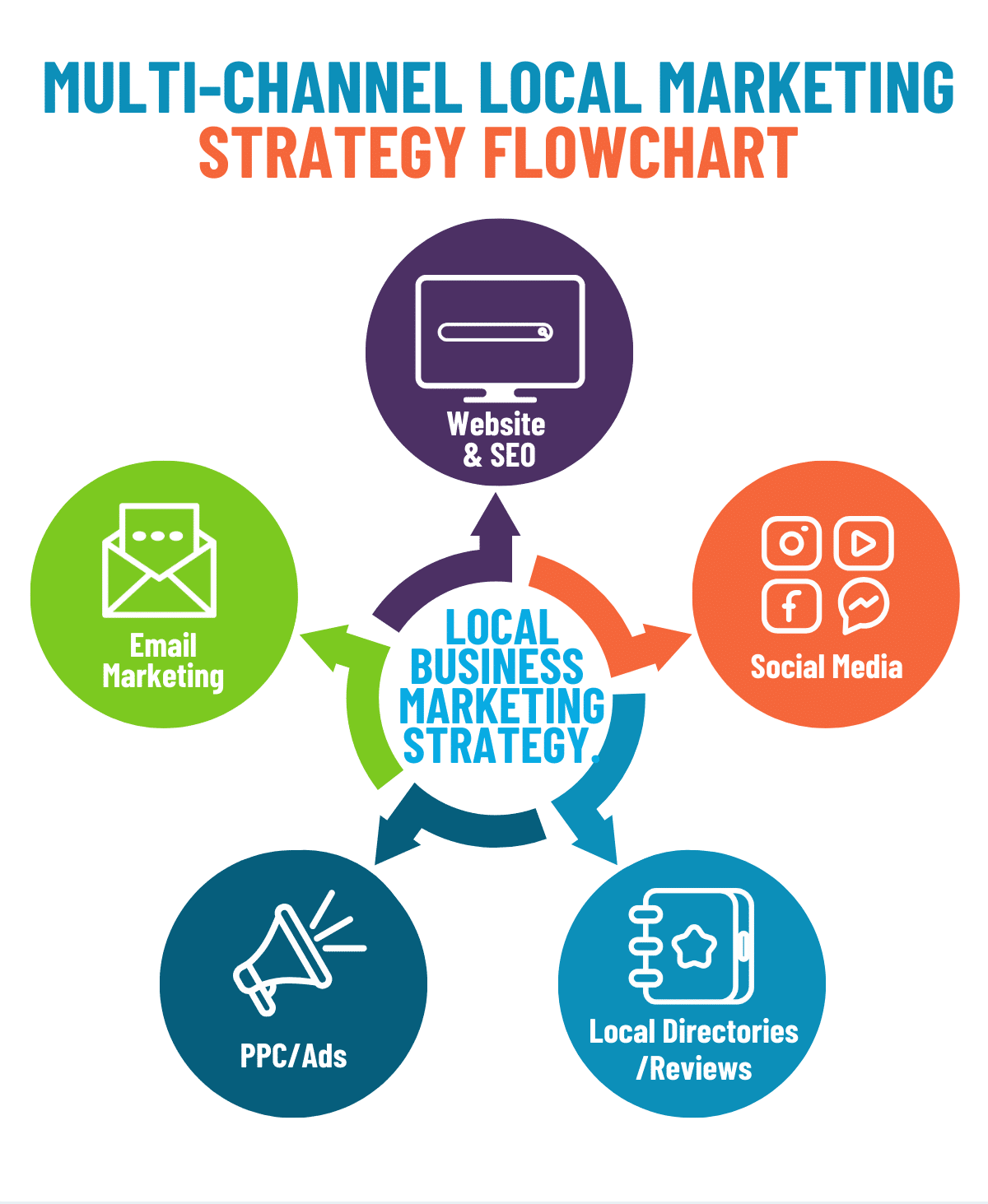 Full Stack Marketing