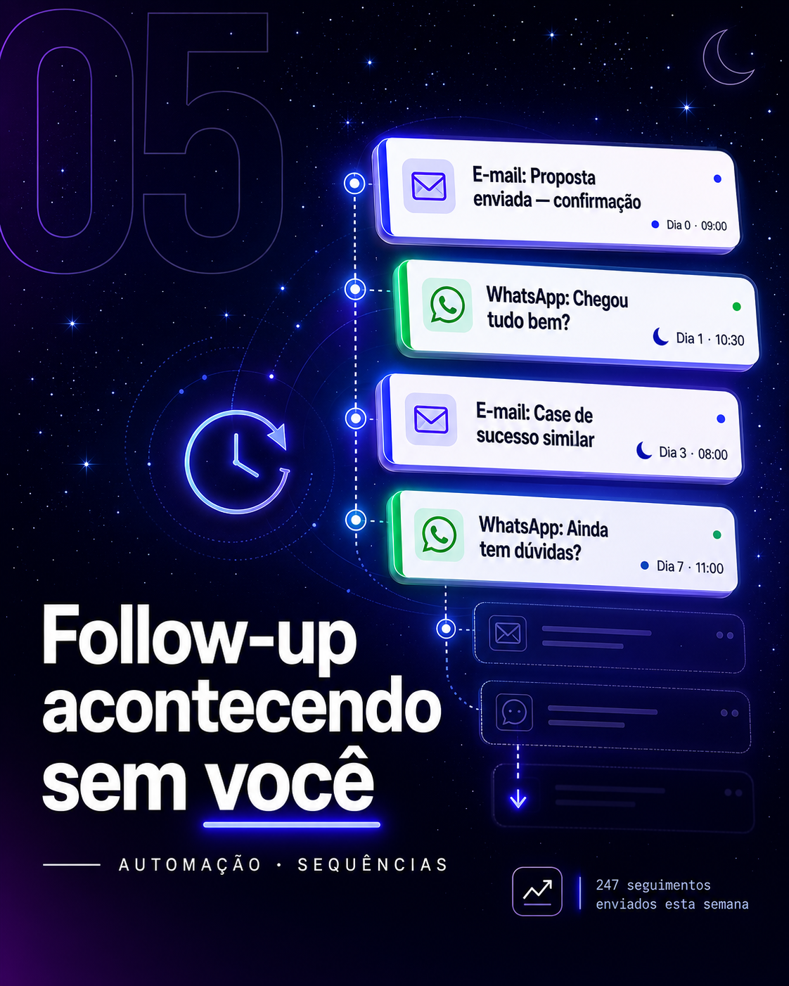 05 — Follow-up Automático