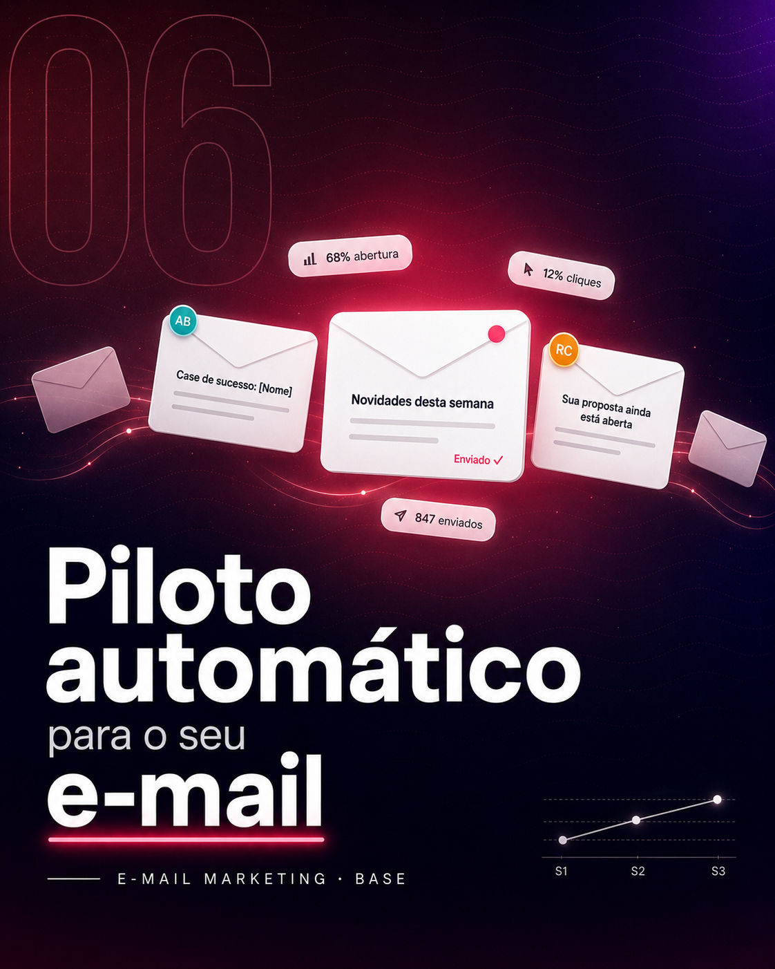 06 — E-mail Marketing