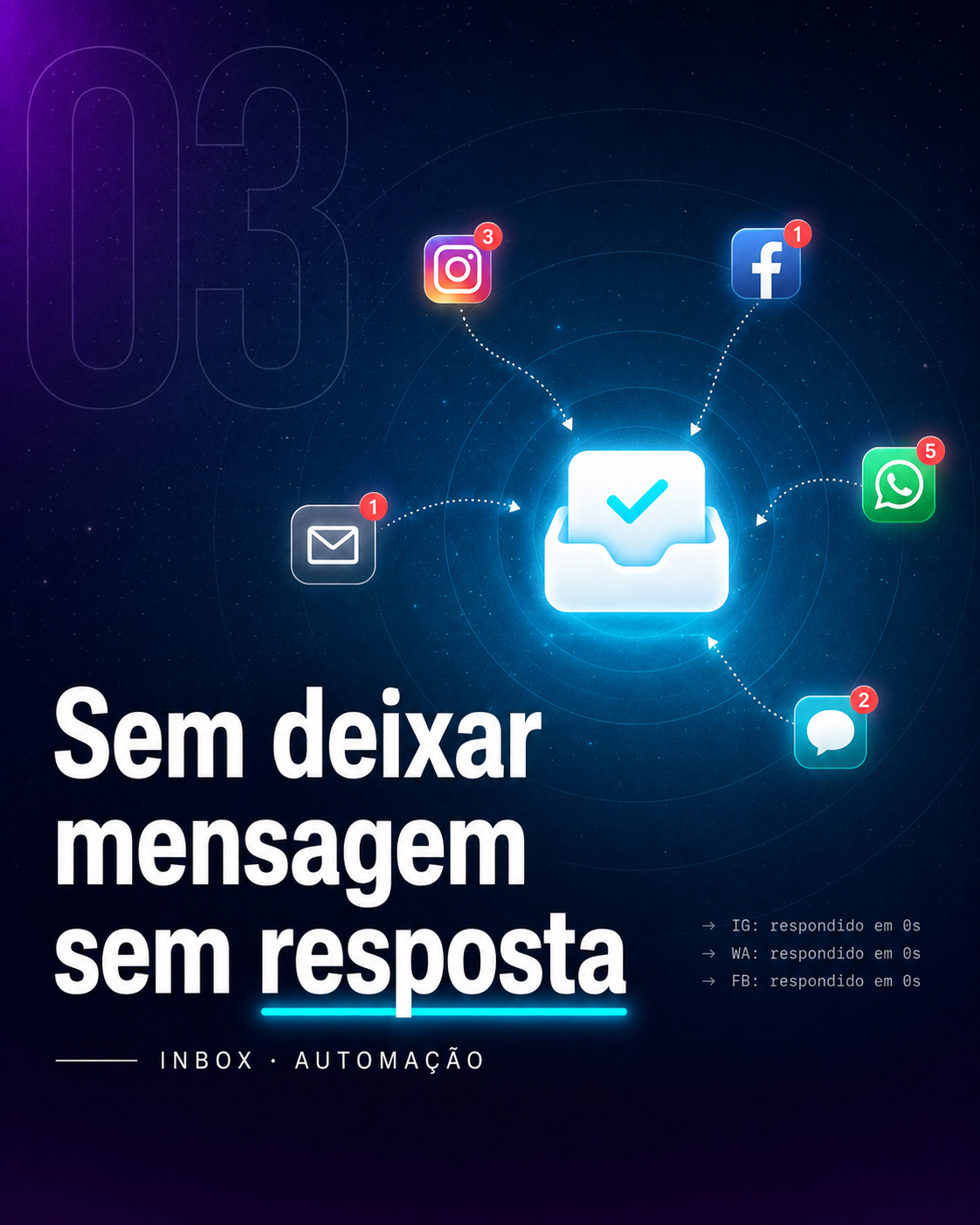 03 — Automações de Inbox