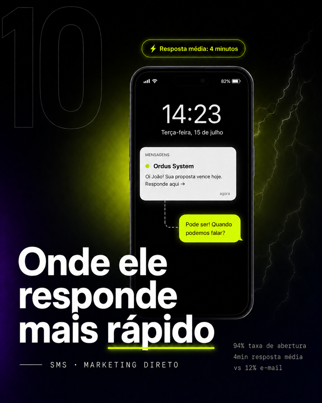 10 — SMS Marketing