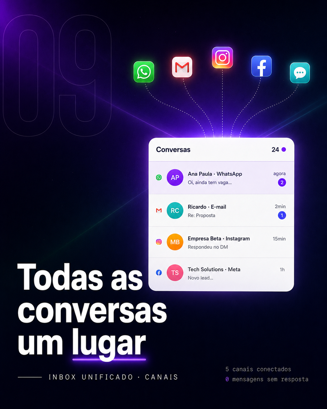 09 — Inbox Unificado
