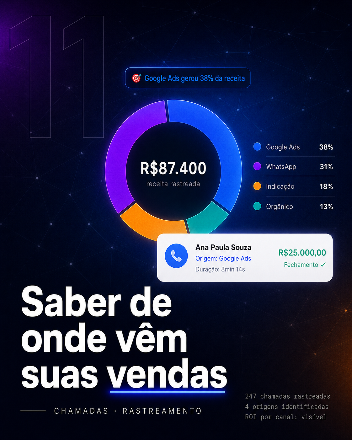 11 — Rastreamento de Chamadas
