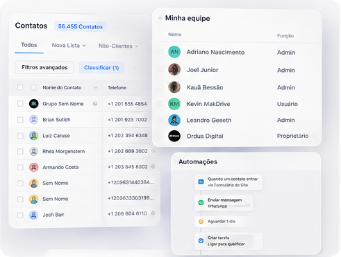 Lista de contatos ilimitados, equipe com vários usuários e painel de automações do Ordus CRM