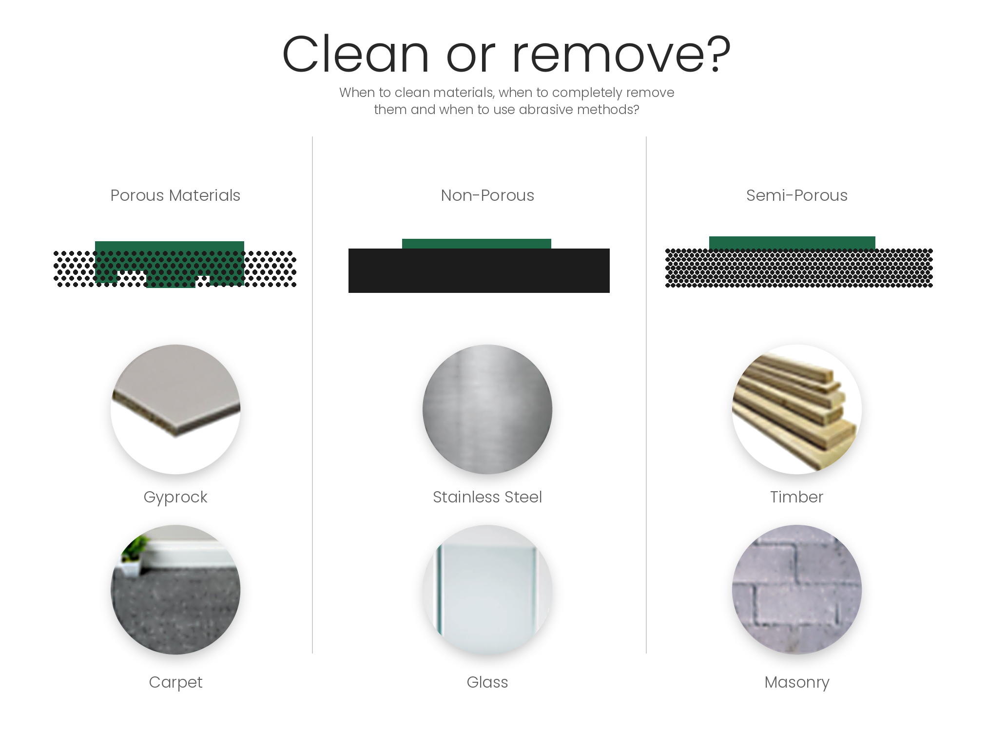 Clean or Remove Mould? It Depends on the Material