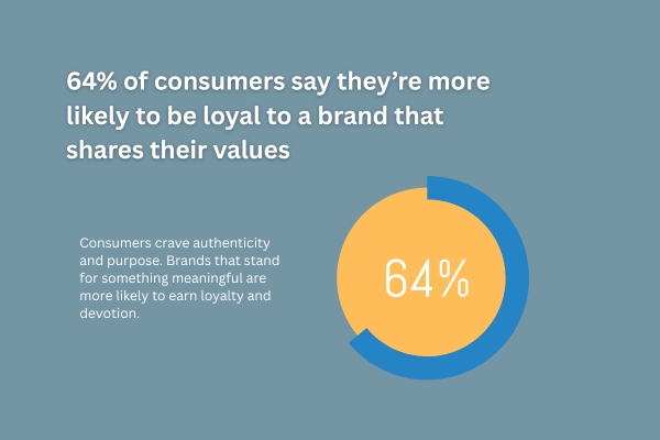 9 Essential Strategies to Dramatically Boost Customer Retention Rate