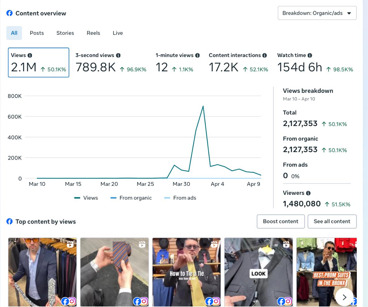 Social Media Views
