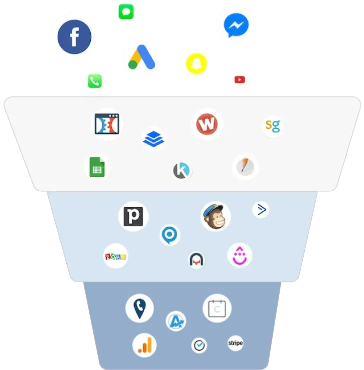Embudos, sitios web y formularios en FireFunnels