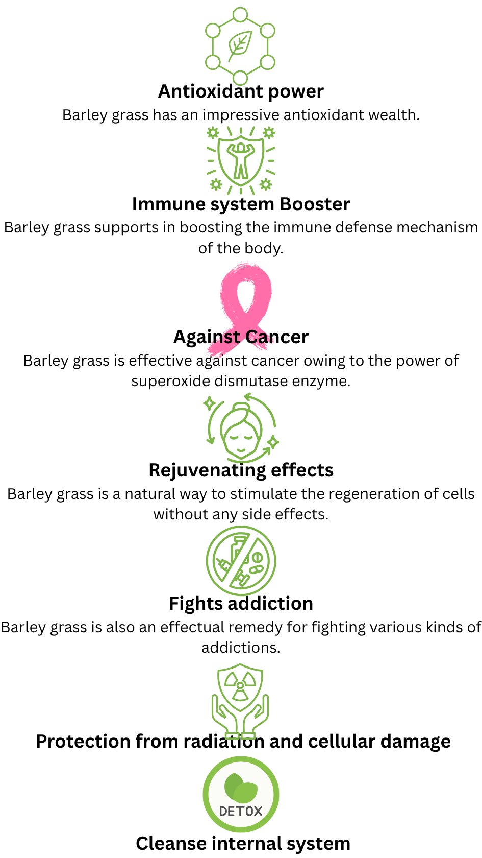 Health Benefits of AMAZING PURE ORGANIC BARLEY