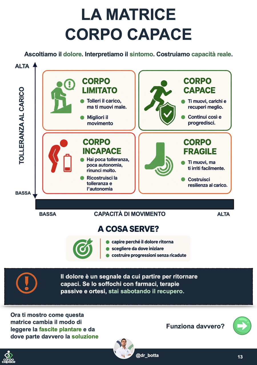 Pagina con la Matrice Corpo Capace