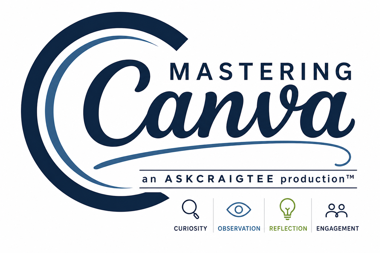 Mastering Canva Class