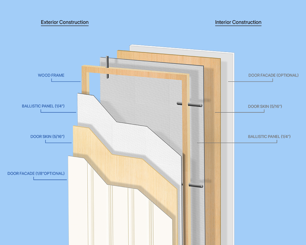 Invisible Security Door internal engineering cutaway
