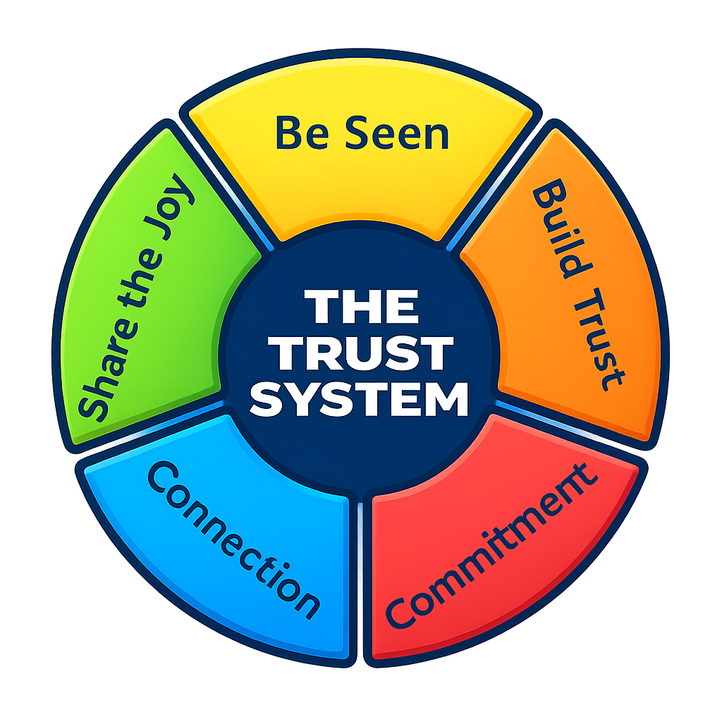 The Trust System