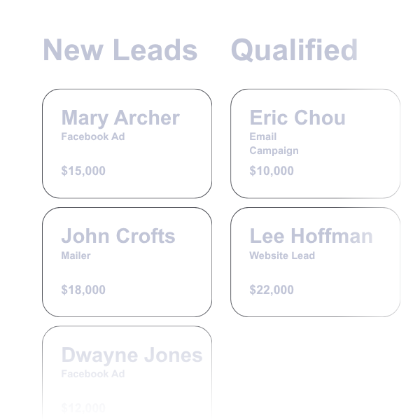 Cycl Sales CRM - Automated pipeline and opportunity management