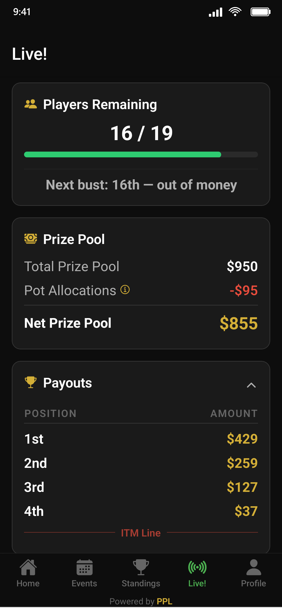 Prize pool and payouts