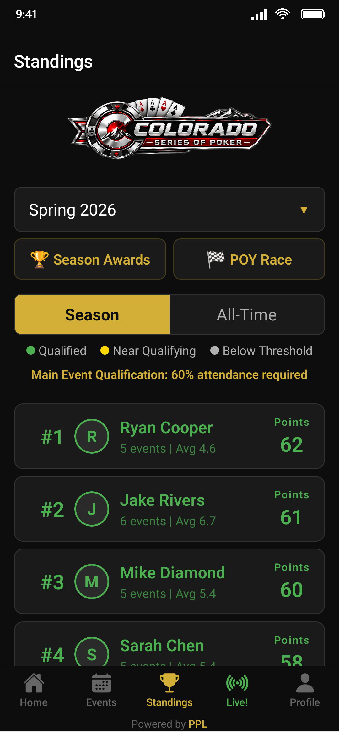 Season standings