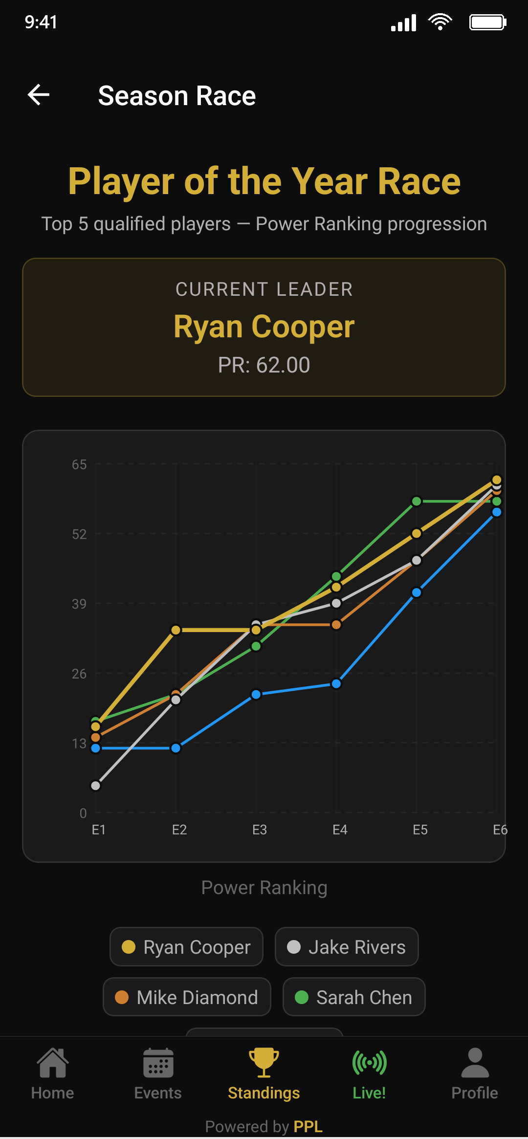 Player of the Year race chart on a phone