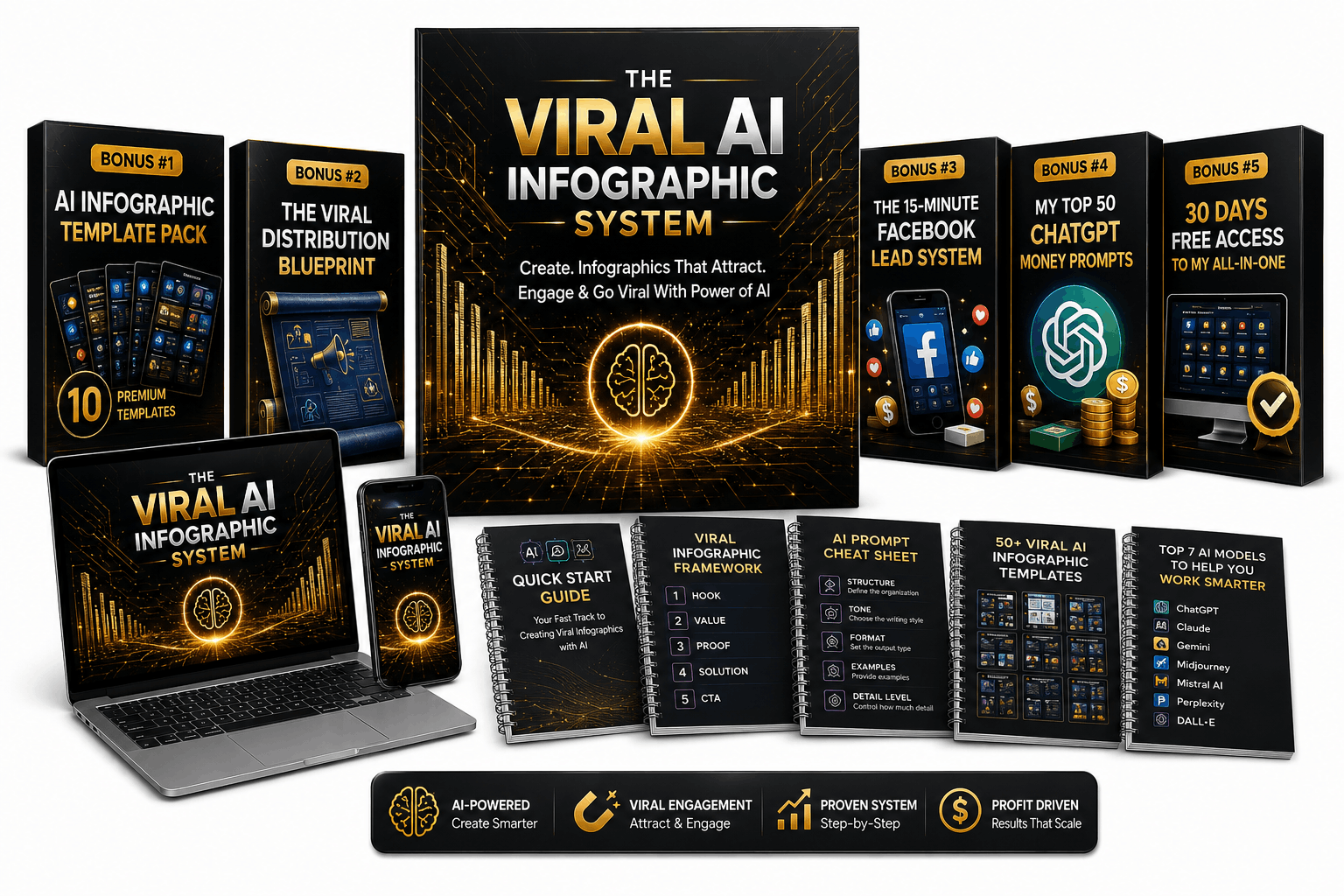 The Viral AI Infographic System plus all five bonuses