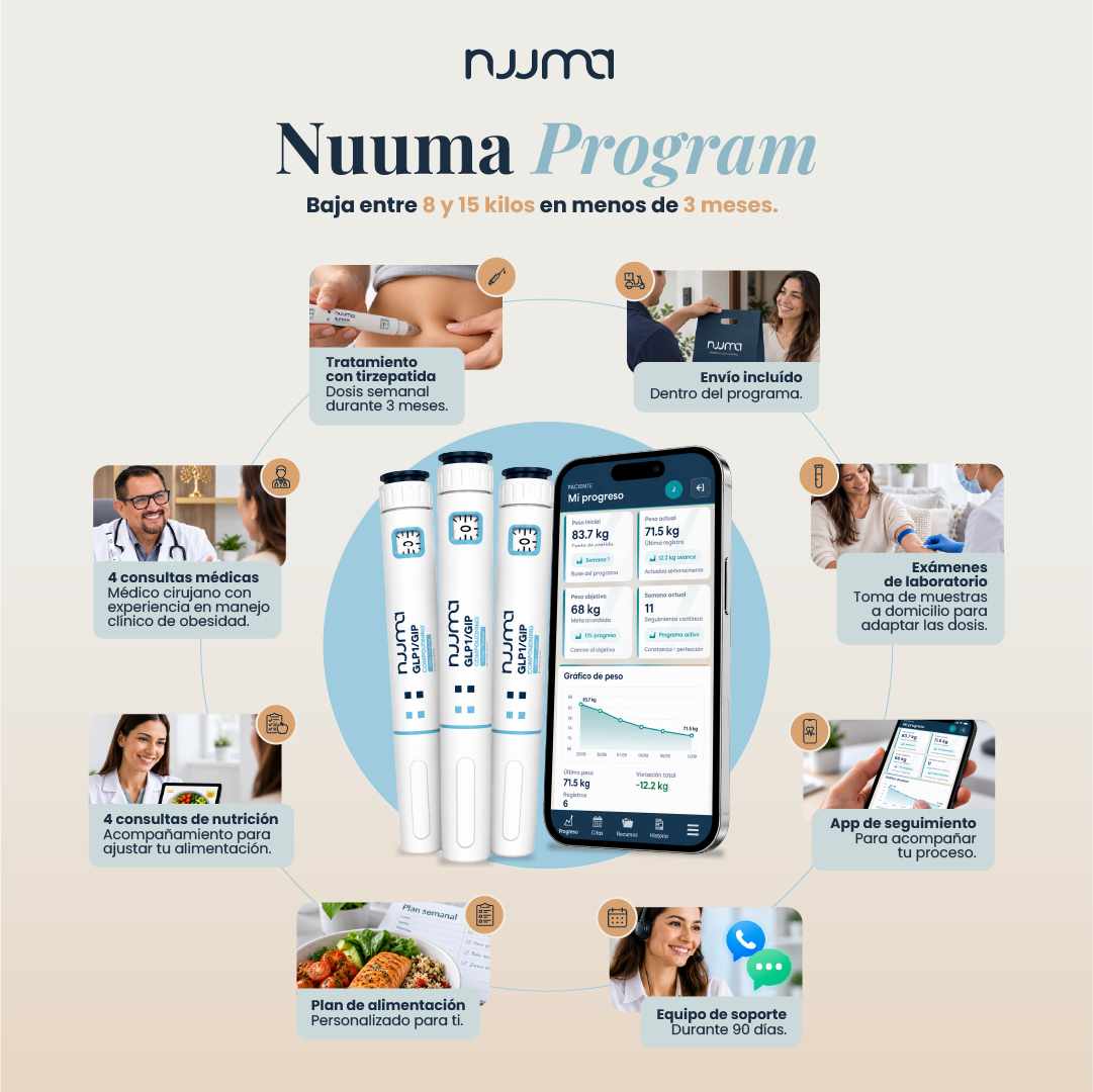 Qué incluye Nuuma Program
