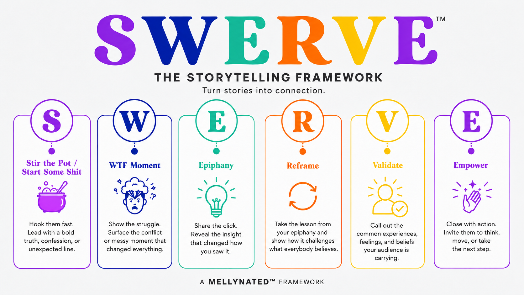Mellynated | SWERVE™ Storytelling Framework Mellynated | SWERVE™ Storytelling Framework