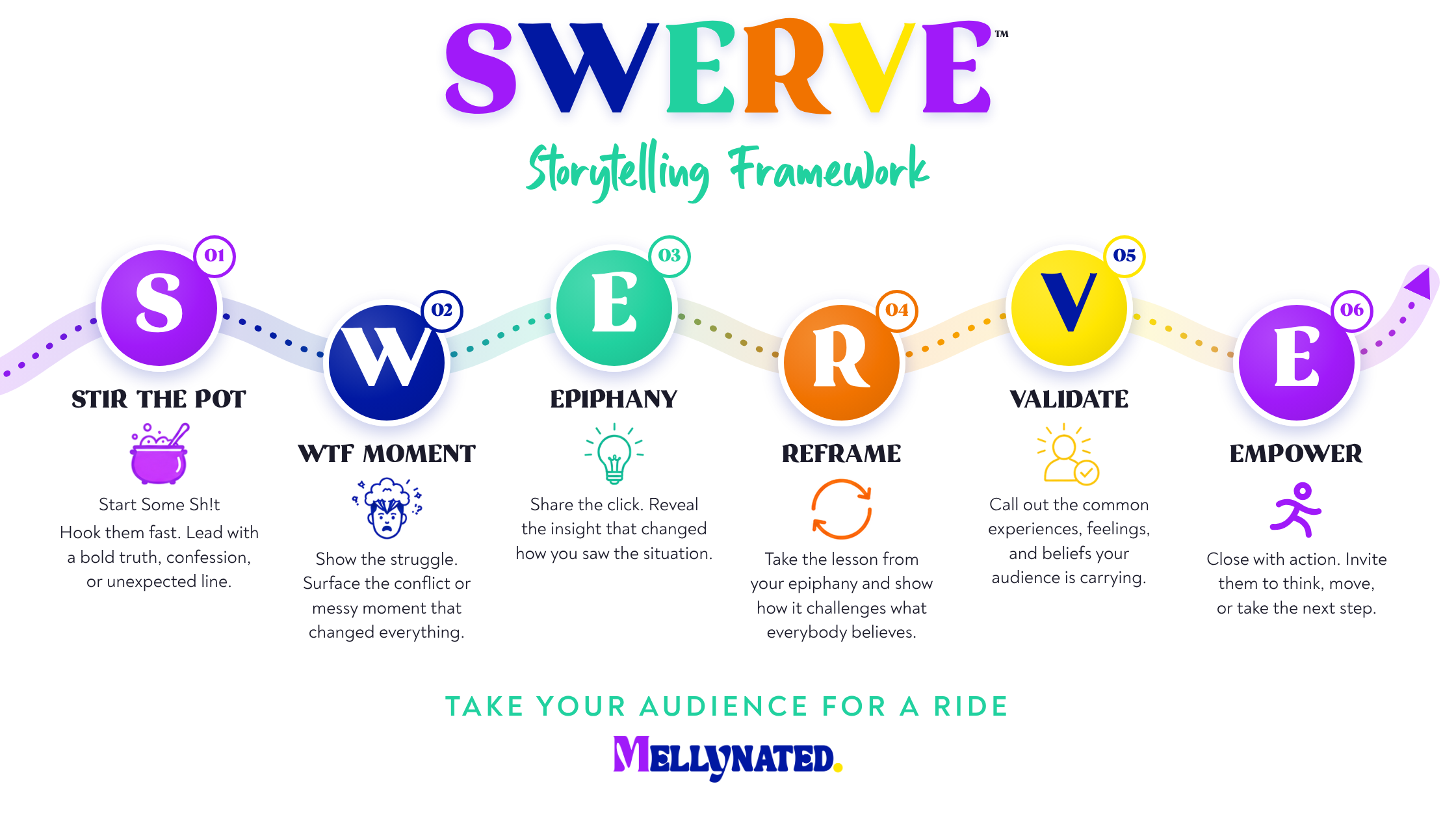 SWERVE Storytelling Framework